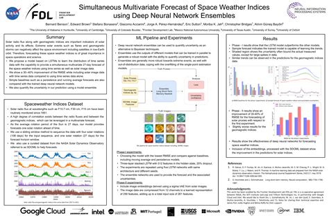 NeurIPS 2024 Papers .